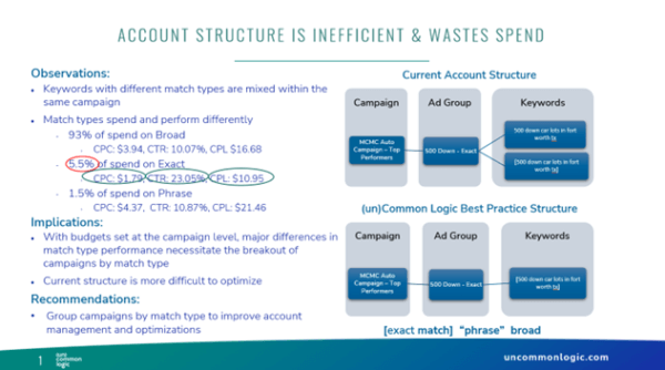 account structure example with mixed match types and the cost differences