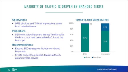 Screenshot of a slide from a typical (un)Common Logic SEO audit presentation