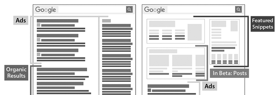 Google Search Engine Results Page (SERP) Changes - How to Adapt?