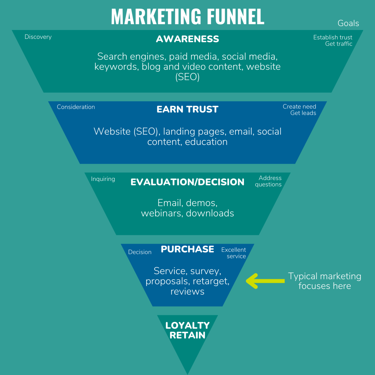 Picture of B2B Marketing: Finding the Best Media Mix | (un)Common Logic