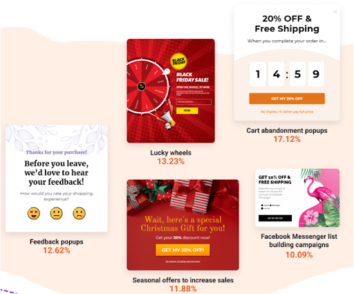 eCommerce Conversion Rate Optimization: Top 10 Tactics to Supercharge ...
